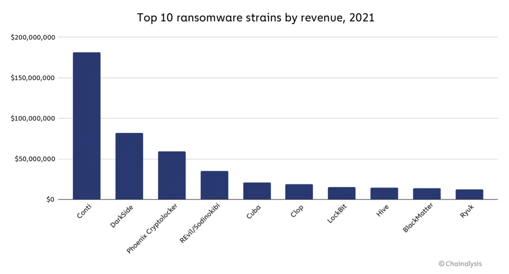 Chainalysis Chainalysis