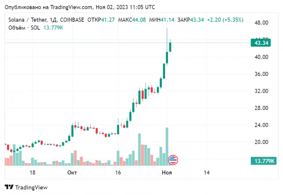 SOLUSDT_2023-11-02_14-05-21.png SOLUSDT_2023-11-02_14-05-21.png