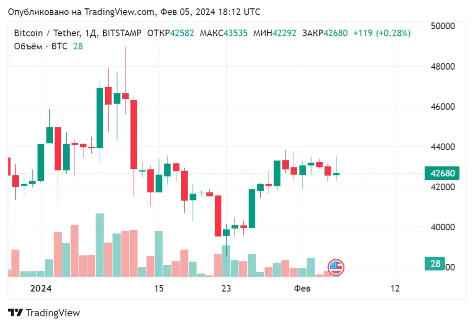BTCUSDT_2024-02-05_21-12-38.png BTCUSDT_2024-02-05_21-12-38.png