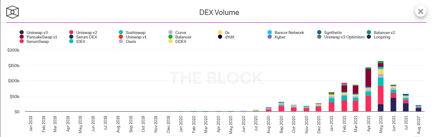 dex volume july.png