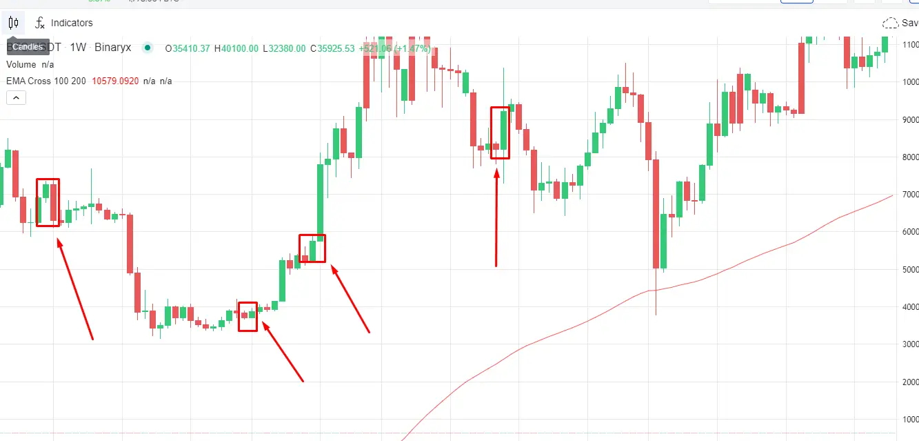 Свечные паттерны 3 Свечные паттерны 3
