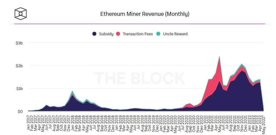 040522_eth_mining.jpg 040522_eth_mining.jpg