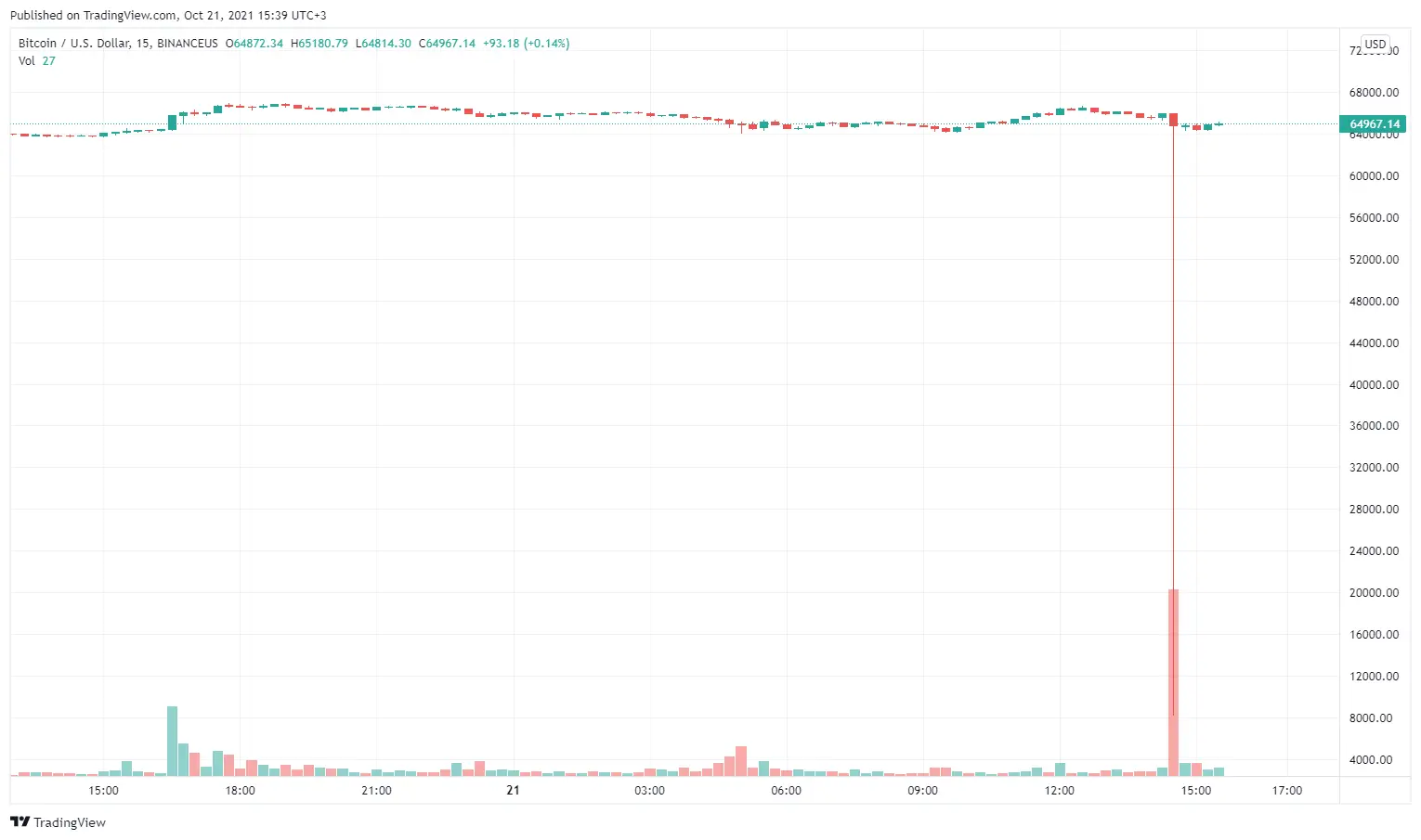 221021_binance.us_btcusd.png 221021_binance.us_btcusd.png