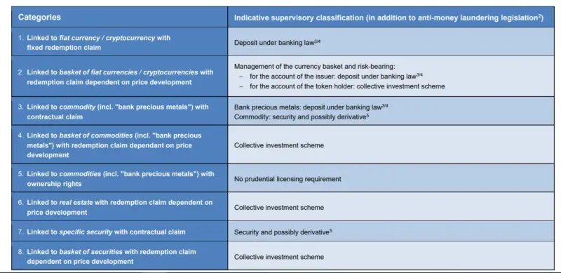 finma стейблкойны