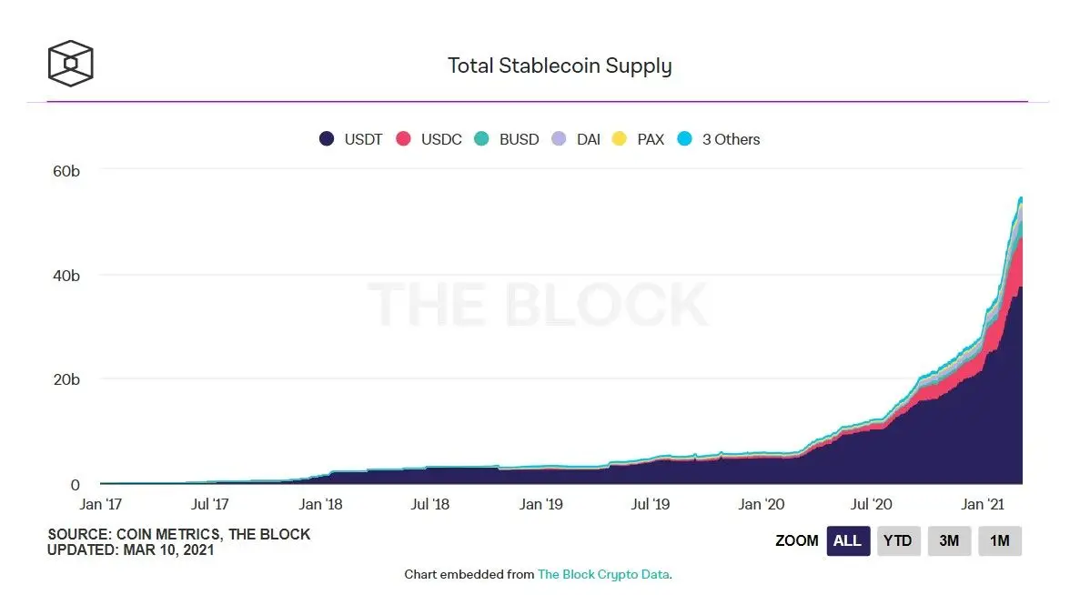 110321_stablecoin_supply.jpg 110321_stablecoin_supply.jpg