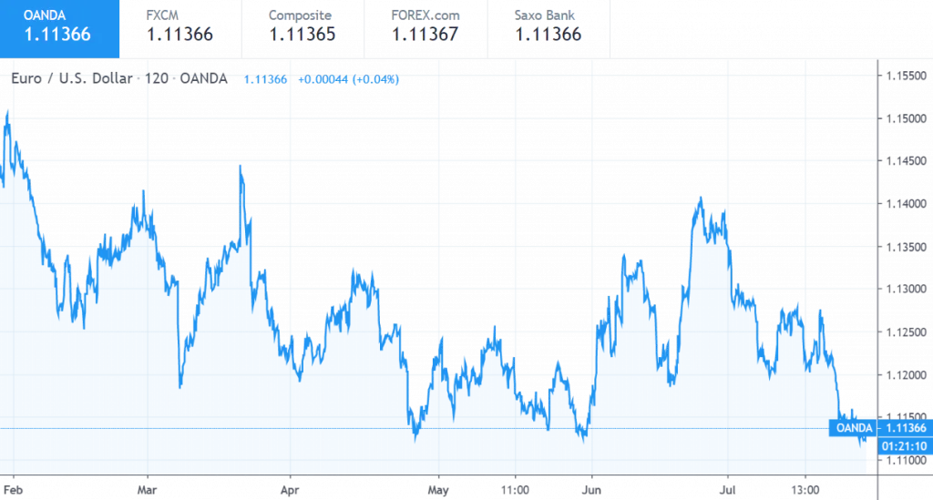 Ликвидность на биржах 4 Ликвидность на биржах 4