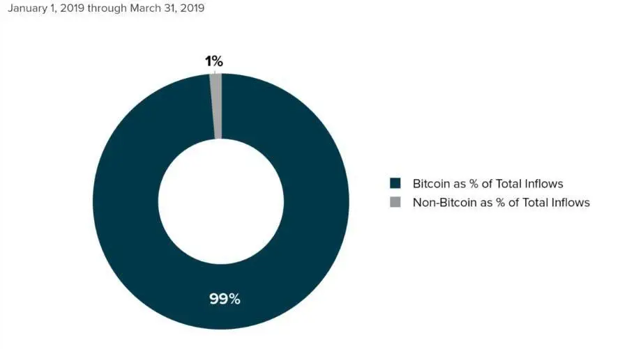 grayscale_bitcoin_indicator001.jpg grayscale_bitcoin_indicator001.jpg