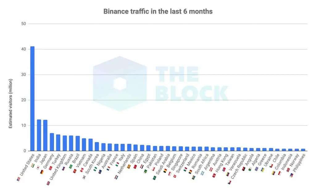 150619_binance_users.jpg 150619_binance_users.jpg
