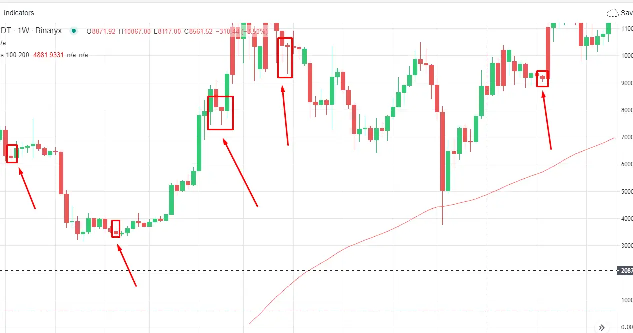 Свечные паттерны 2 Свечные паттерны 2
