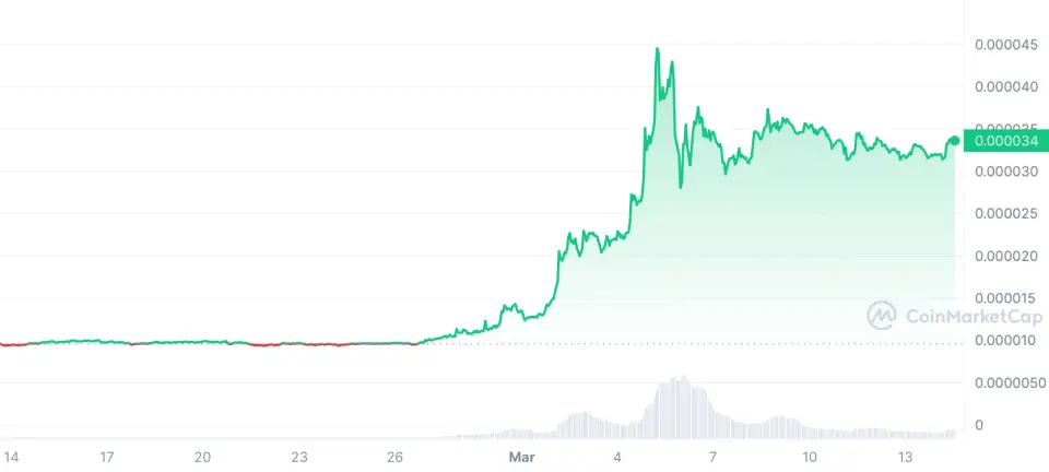 SHIB_1M_graph_coinmarketcap-2.png SHIB_1M_graph_coinmarketcap-2.png