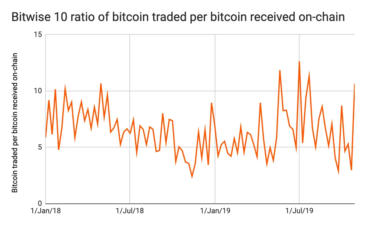 221119_chainalysis_bitwise_10.png 221119_chainalysis_bitwise_10.png