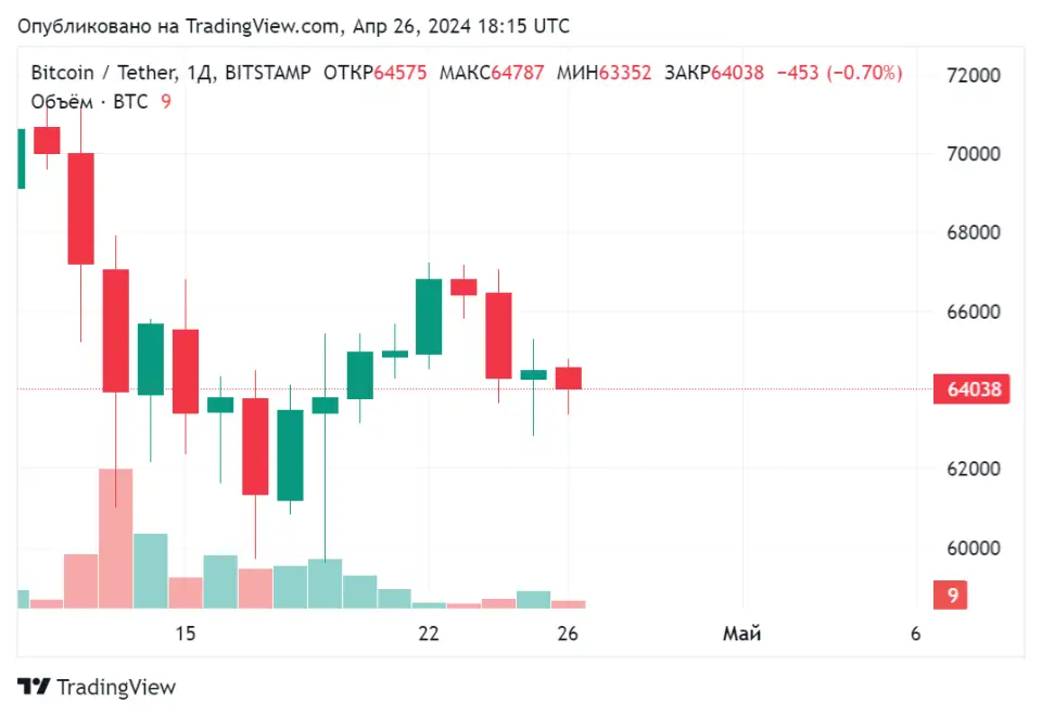 BTCUSDT_2024-04-26_21-15-05.png BTCUSDT_2024-04-26_21-15-05.png