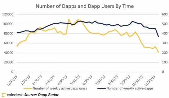 060120_dapp_users_overall.png 060120_dapp_users_overall.png