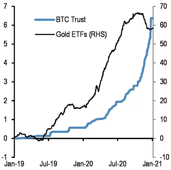 070121_gold_etf_btc.png 070121_gold_etf_btc.png