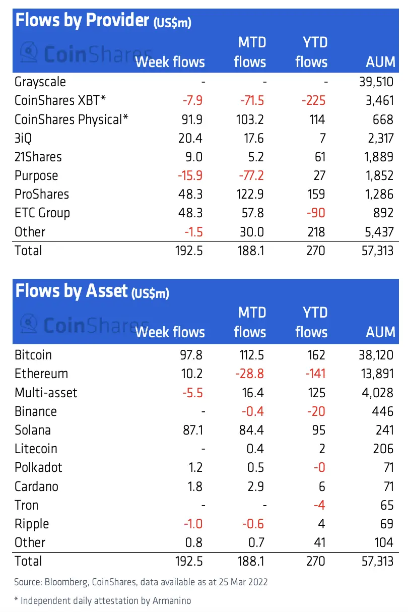 190322_coinshares.png 190322_coinshares.png