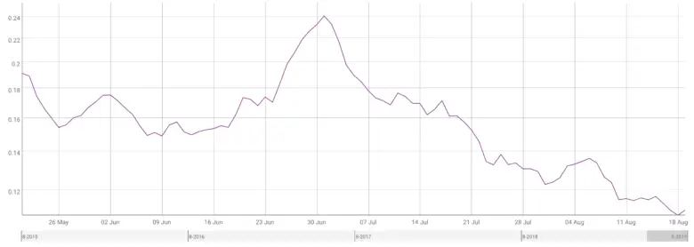 комиссии эфир