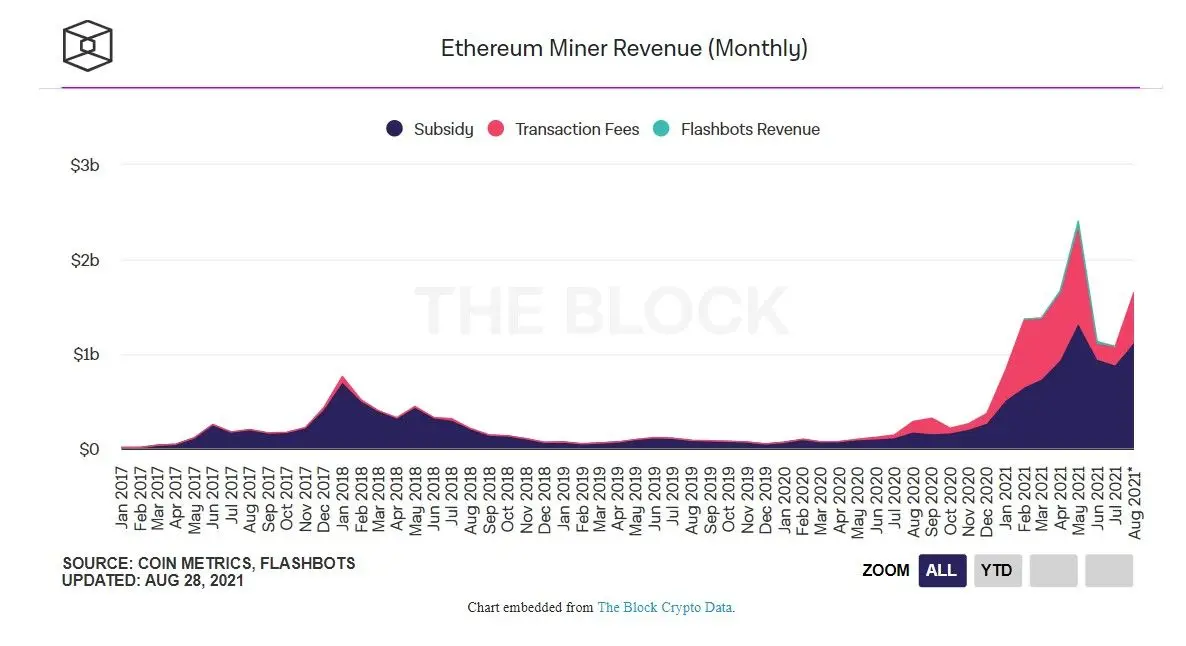 310821_eth_miner_stats.jpg 310821_eth_miner_stats.jpg