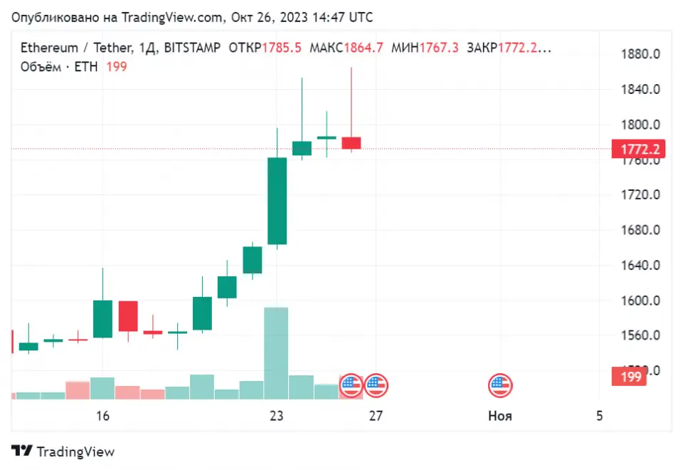 ETHUSDT_2023-10-26_17-47-42.png ETHUSDT_2023-10-26_17-47-42.png