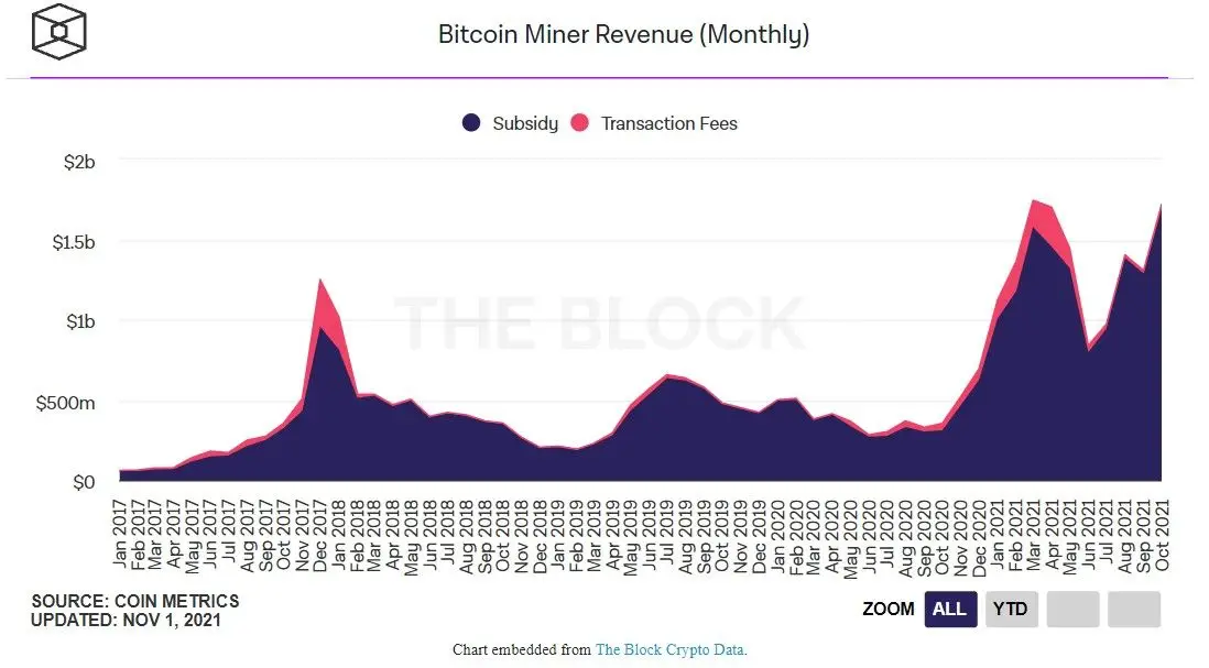 021121_mining_revenue.jpg 021121_mining_revenue.jpg