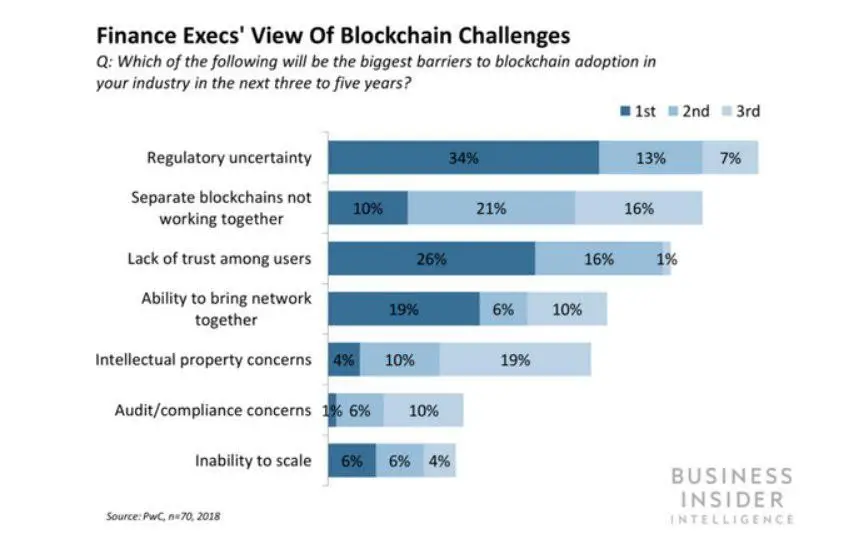 blockchain_invest001.jpg blockchain_invest001.jpg
