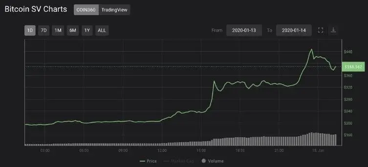 150120_bsv_chart.jpg 150120_bsv_chart.jpg