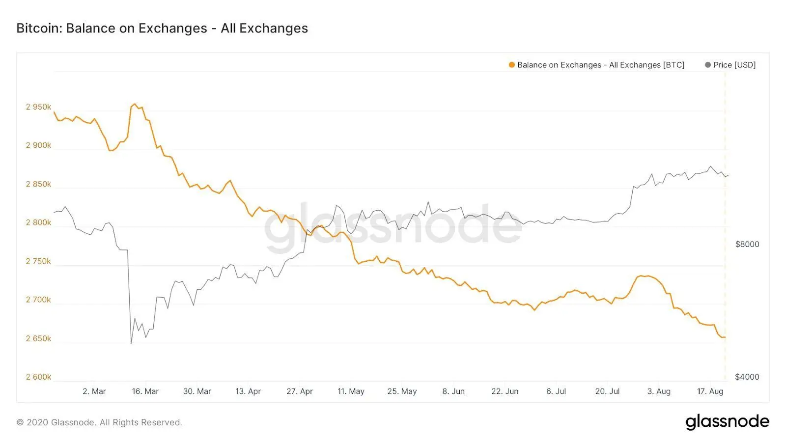 220920_btc_exch.jpg 220920_btc_exch.jpg
