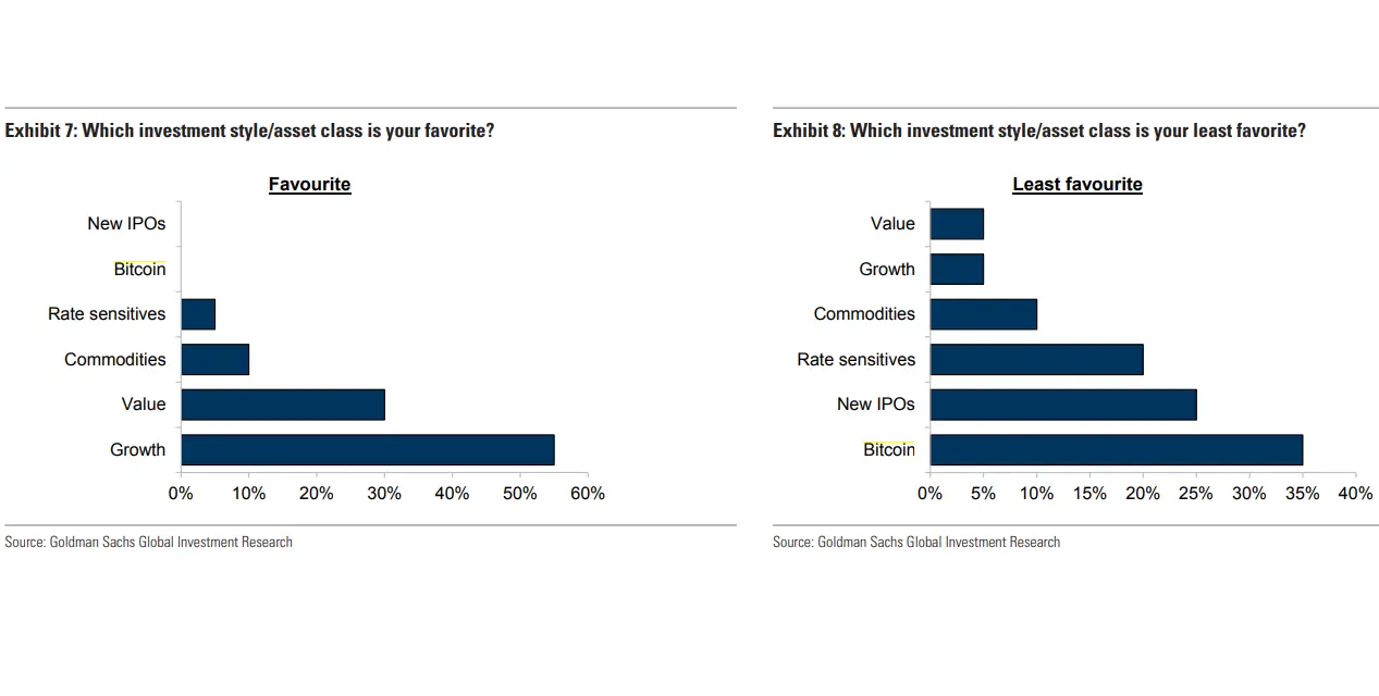 080621_goldman_sachs_survey.png 080621_goldman_sachs_survey.png