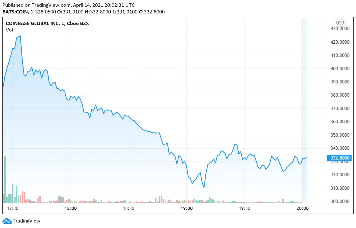 150421_coinbase_price.png 150421_coinbase_price.png