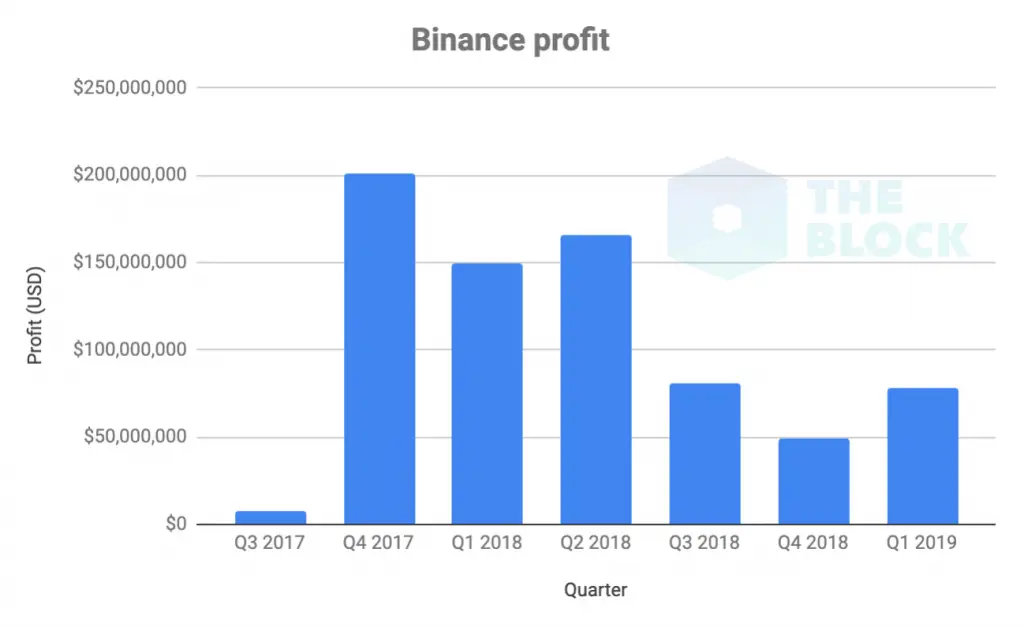 170419_binance_profit.png 170419_binance_profit.png