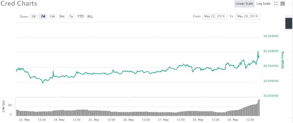 binance_cred001.png binance_cred001.png