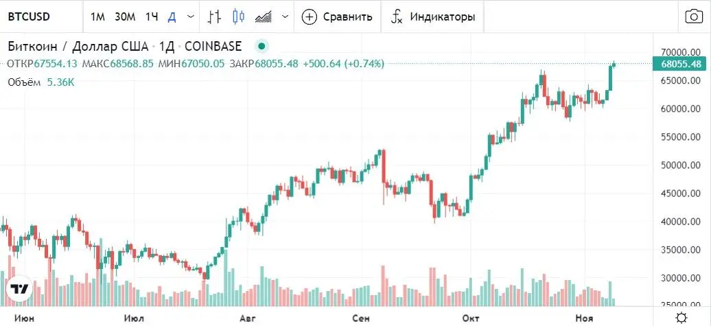 091121_btc_price.jpg 091121_btc_price.jpg