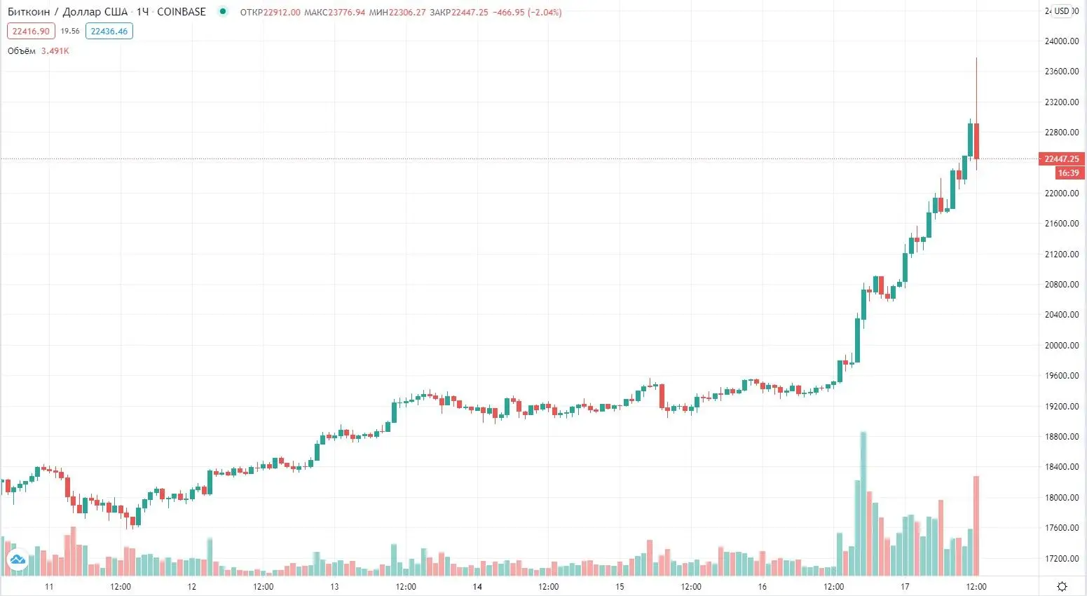 171220_btc_price.jpg 171220_btc_price.jpg