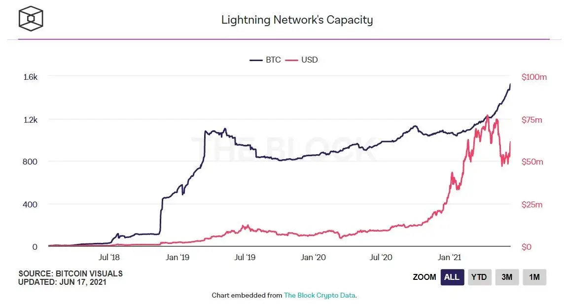 180621_btc_in_LN.jpg 180621_btc_in_LN.jpg