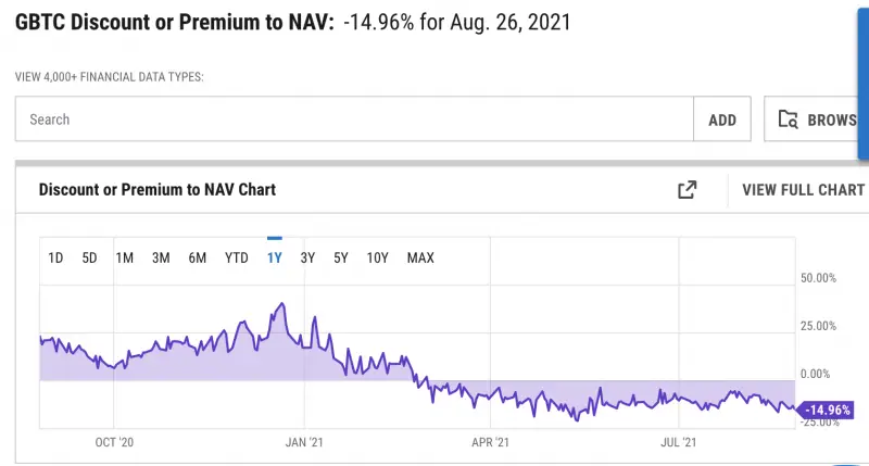 300821_gbtc_premium.png 300821_gbtc_premium.png