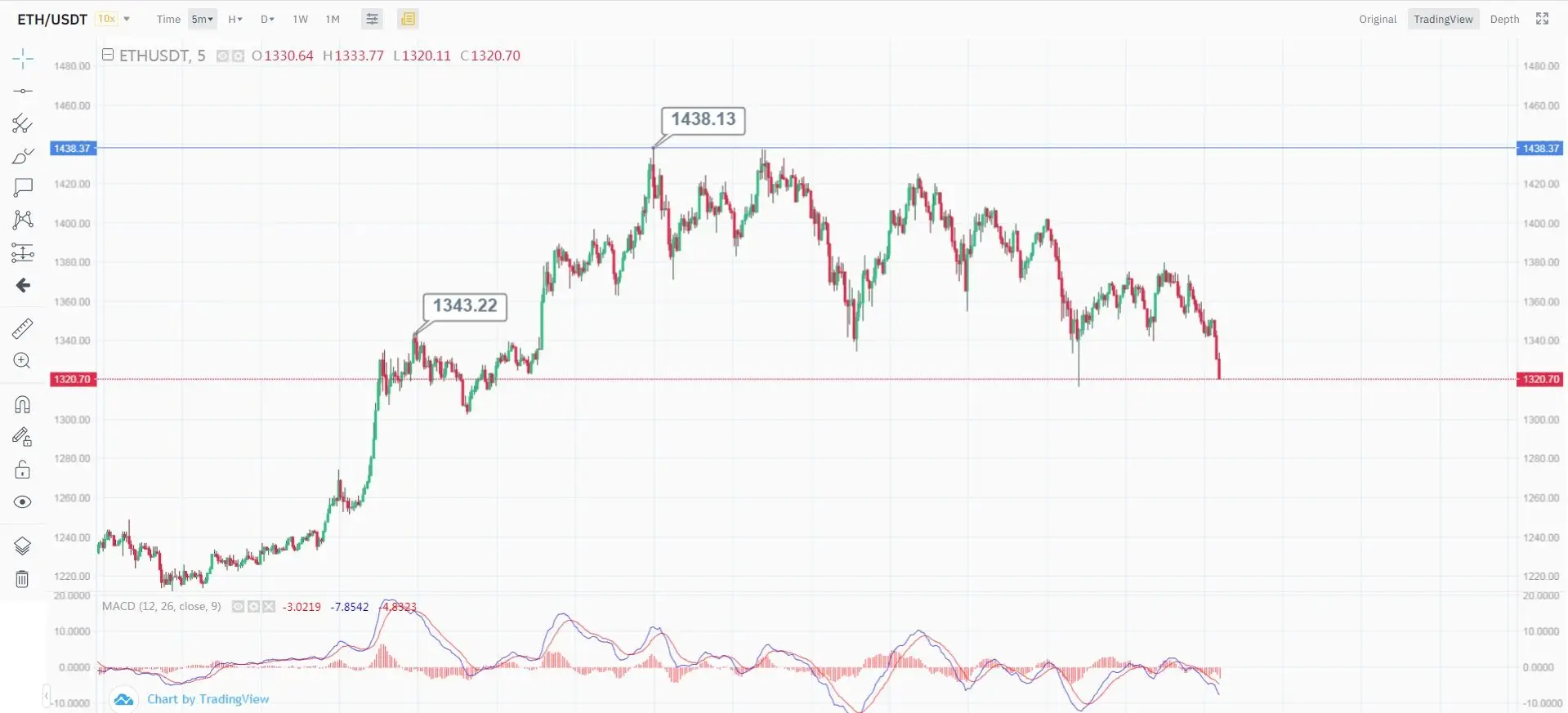 Курс эфириума Курс эфириума