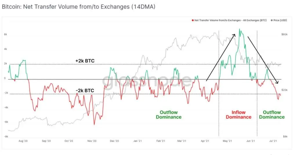 btc transfer volume.jpg