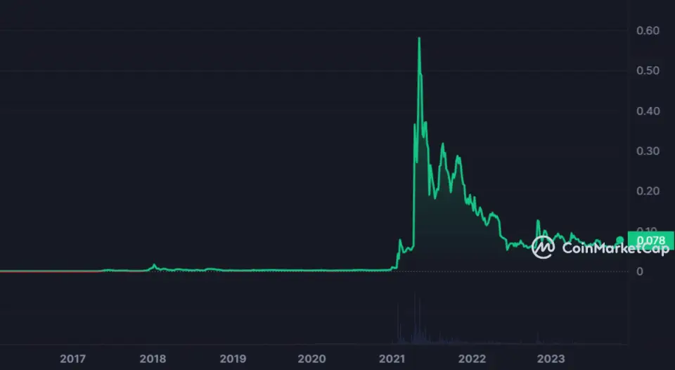 DOGE_All_graph_coinmarketcap.png DOGE_All_graph_coinmarketcap.png