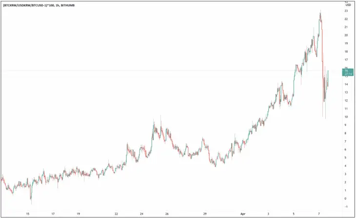 080421_kimchi_premium.png 080421_kimchi_premium.png