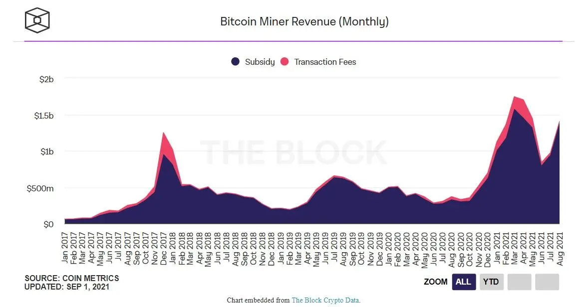 010921_btc_miners_revenue.jpg 010921_btc_miners_revenue.jpg