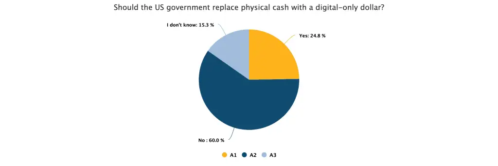 250920_digital_dollar_survey.png 250920_digital_dollar_survey.png