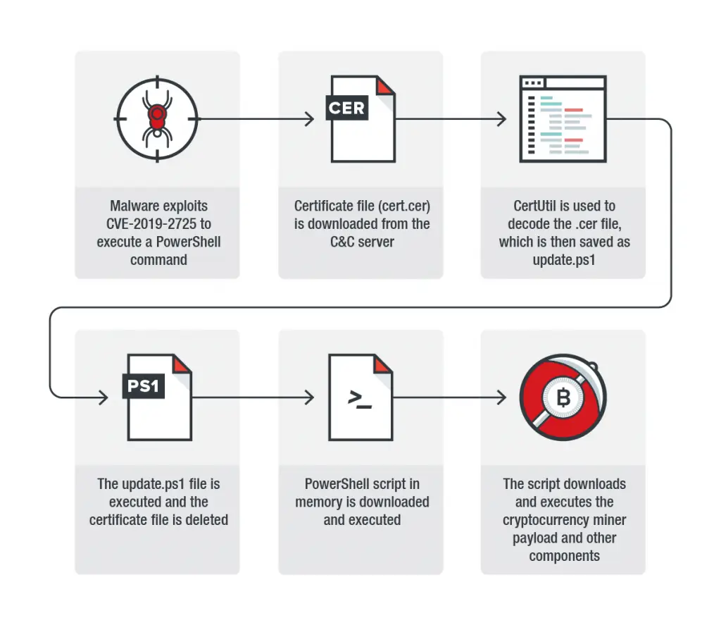 110619_cert_virus.png 110619_cert_virus.png