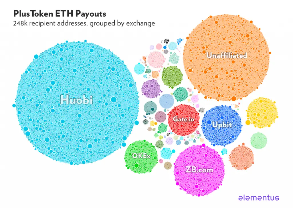 plus_token_scam002.png plus_token_scam002.png