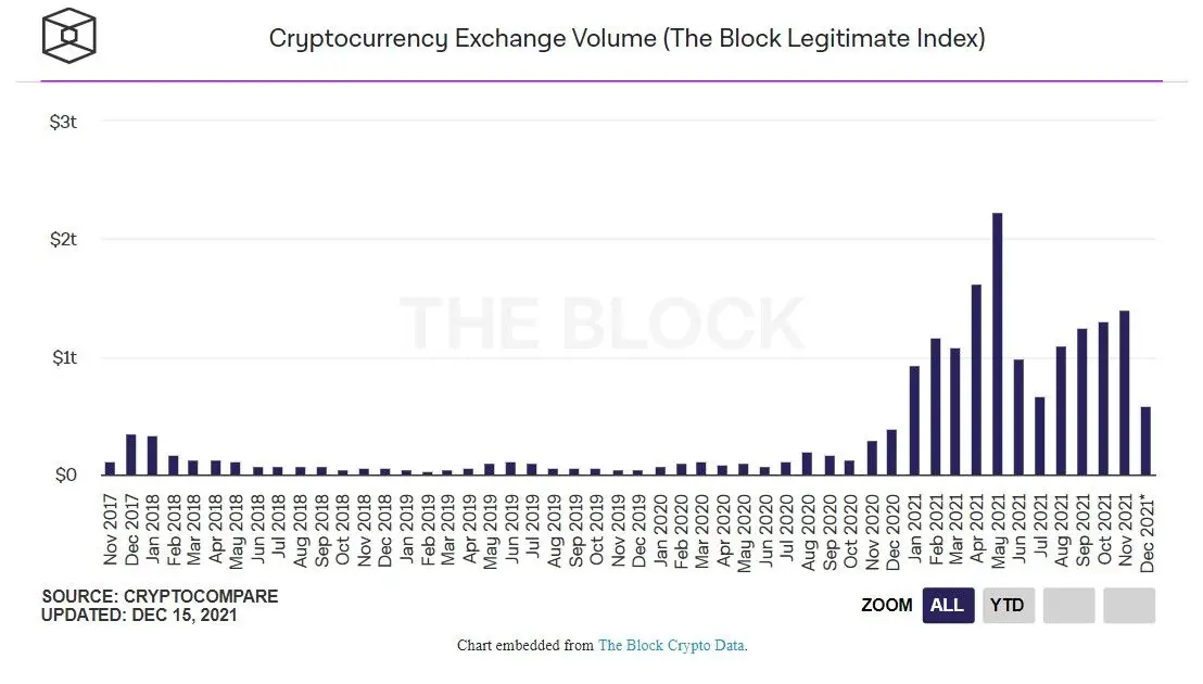 251221_cex_vol.jpg 251221_cex_vol.jpg