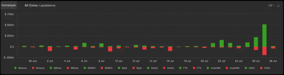 ликвидации коротких позиций