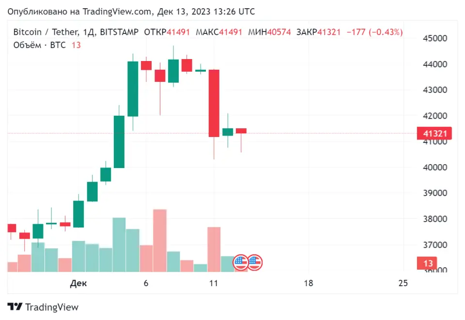 BTCUSDT_2023-12-13_16-26-40.png BTCUSDT_2023-12-13_16-26-40.png