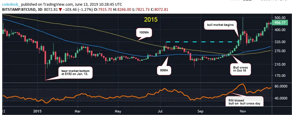 50-100-MA_bitcoin_grow002.png.png 50-100-MA_bitcoin_grow002.png.png