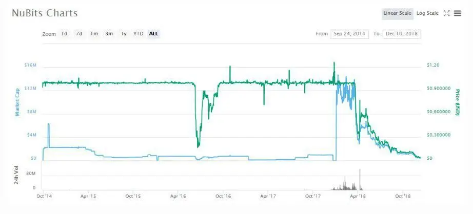 NuBits_fall.jpg NuBits_fall.jpg