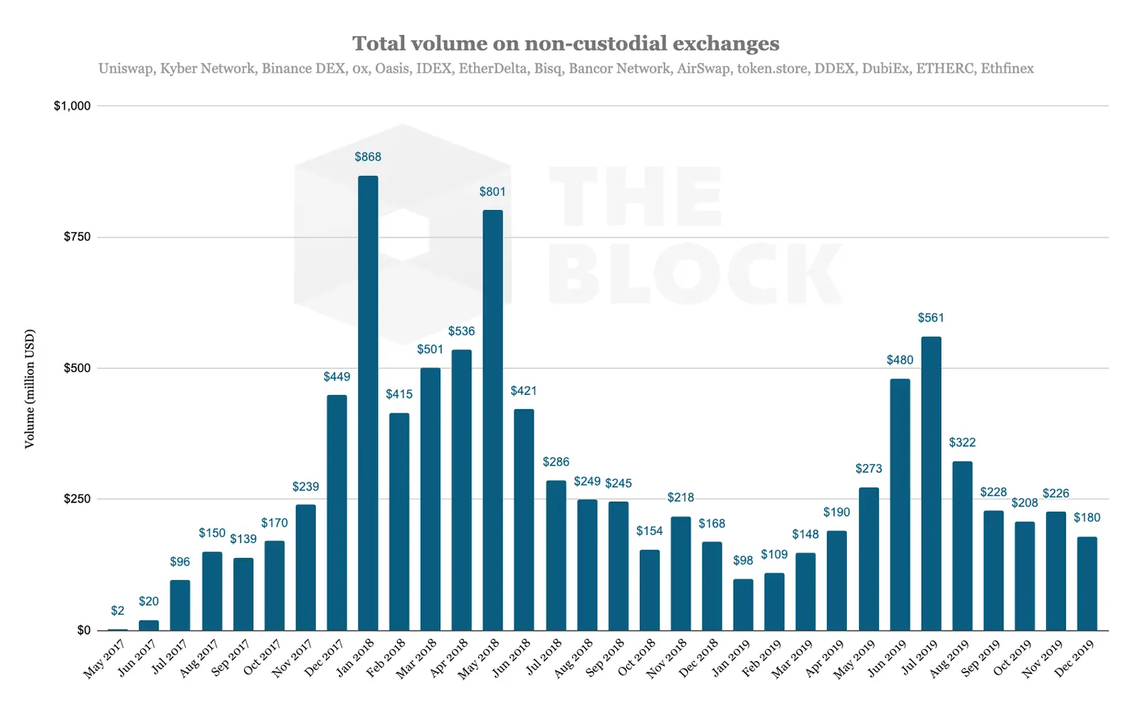 130120_noncustodial_exch_volume.png 130120_noncustodial_exch_volume.png