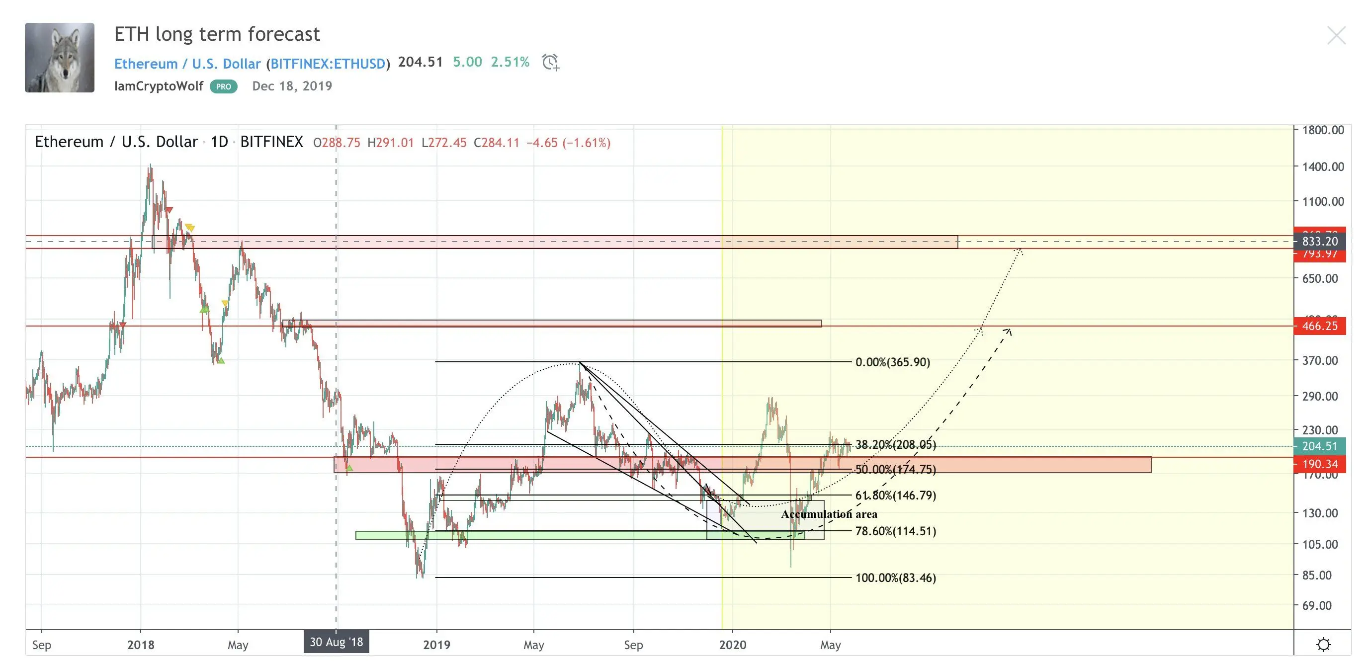 260520_eth_price.jpg 260520_eth_price.jpg