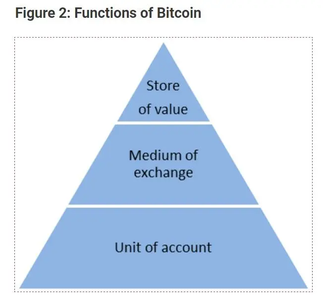 151221_bitcoin_func.jpg 151221_bitcoin_func.jpg